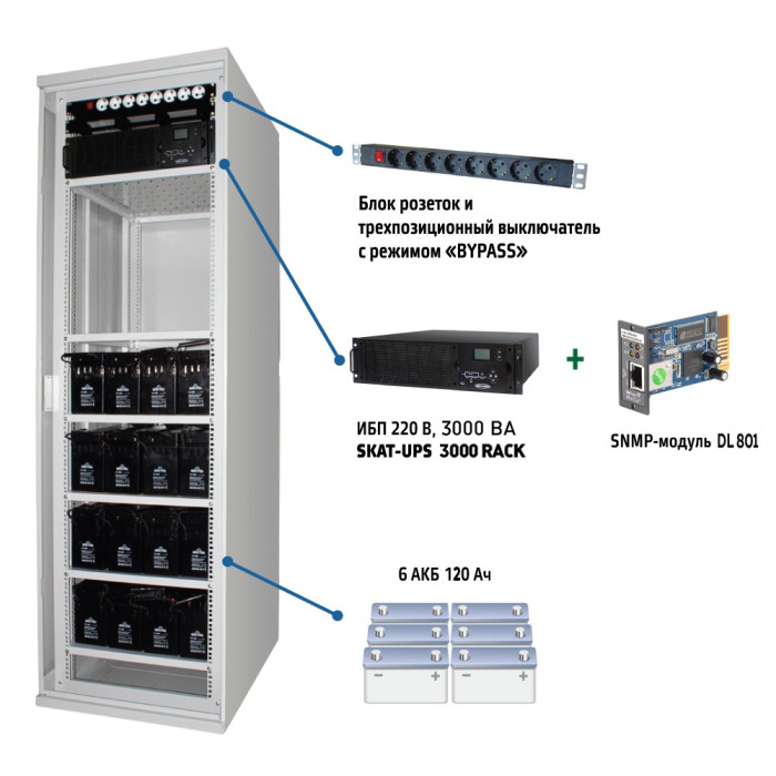 SKAT-UPS 3000 SNMP КОМПЛЕКС БЕСПЕРЕБОЙНОГО ПИТАНИЯ